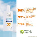 Garnier Ambre Solaire Anti-Dark Spots & Anti-Pollution, Protection Fluid SPF50+, Super UV, 40ml - LSF Dermal Fillers
